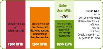 eco ptz tableau isolation dynamique