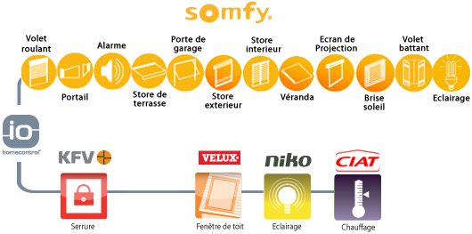 partenaires