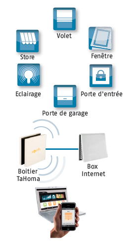 connection_tahoma