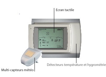 meteolis fiche 2