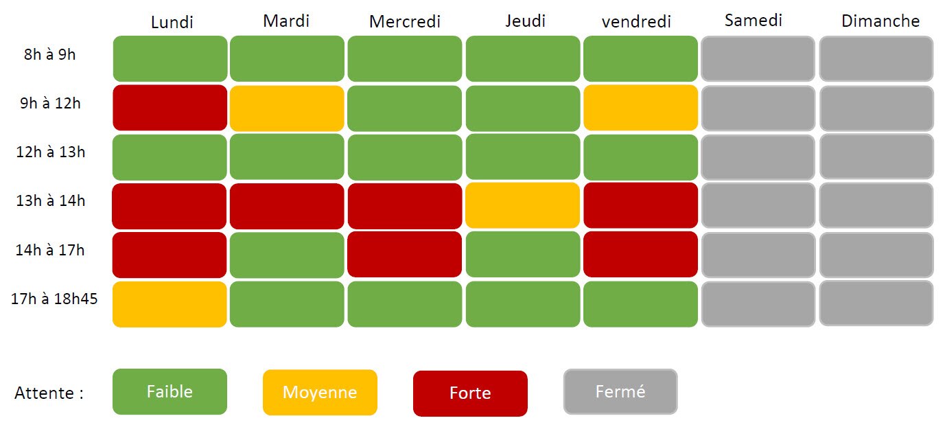 Jour d'affluence
