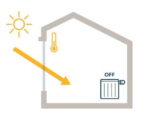 thermal comfort illustration winter day scene