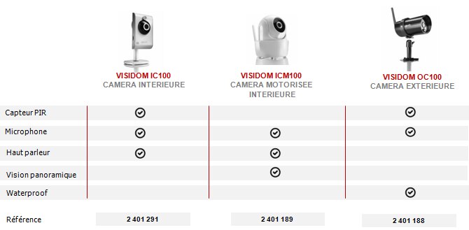 SOMFY Caméra IP VISIDOM IC100 HD Wifi intérieure Réf.2401291