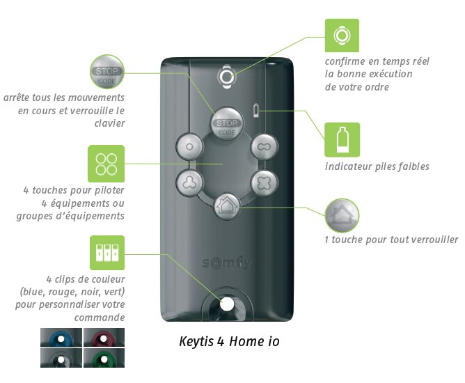 keytis4home_description